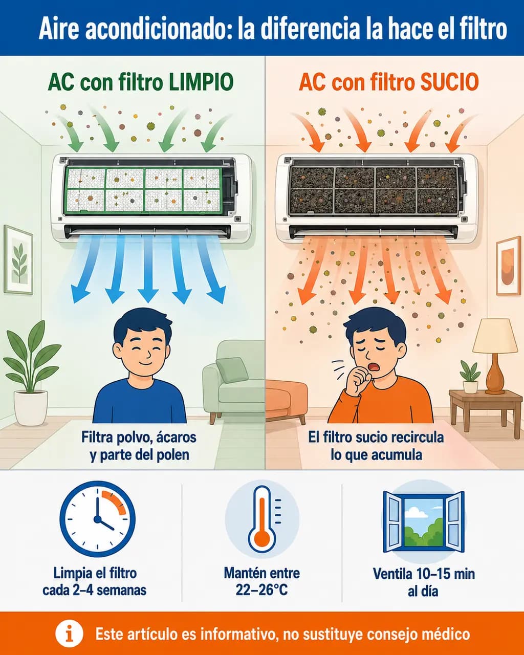 Infografía: beneficios AC y buenas prácticas de uso